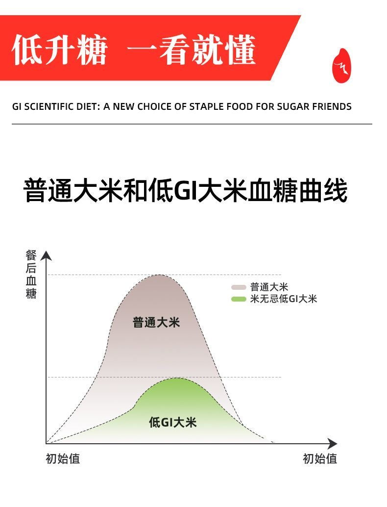 糖友米 低GI 低升糖 能吃飽 抗性澱粉大米5公斤