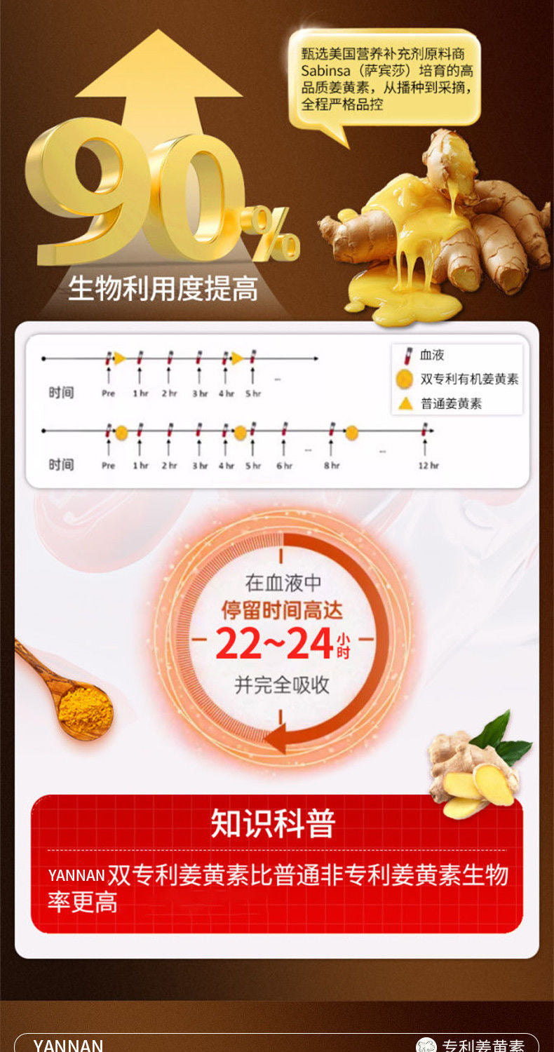 美國高濃縮姜黃 配合靈芝王降低直腸腺瘤 （3盒）