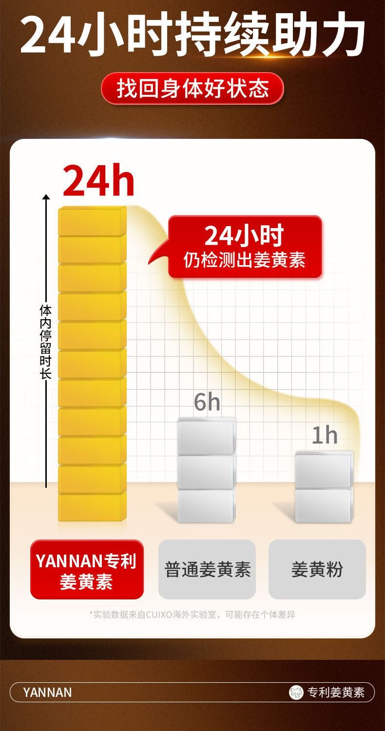 美國高濃縮姜黃 配合靈芝王降低直腸腺瘤 （3盒）