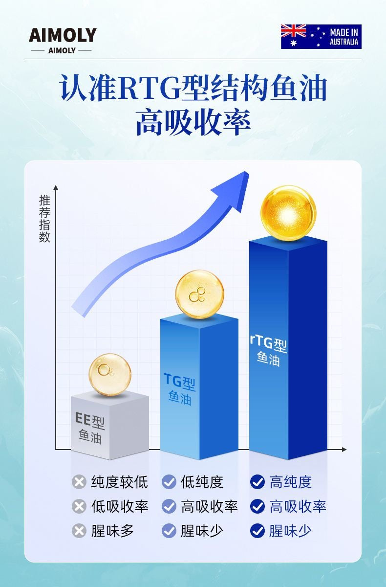 澳洲深海Omega 3 配合靈芝王降乳腺癌 （3瓶）