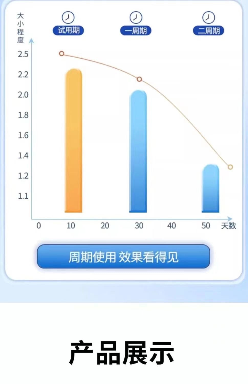 動脈斑塊貼